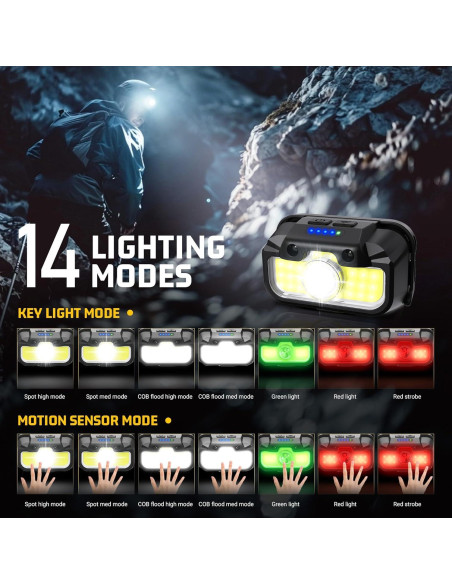 Linterna Frontal Recargable HOKOILN 1300 Lúmenes 14 Modos Linterna Frontal Recargable HOKOILN 1300 Lúmenes 14 Modos