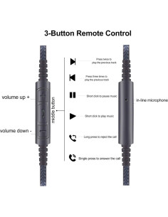 Cable de Audio USB C a 2.5mm ABLET para Bose y Android 2