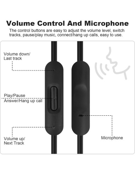 Cable de Audio Toxaoii 3.5mm para Auriculares Beats y Sony 1.4M