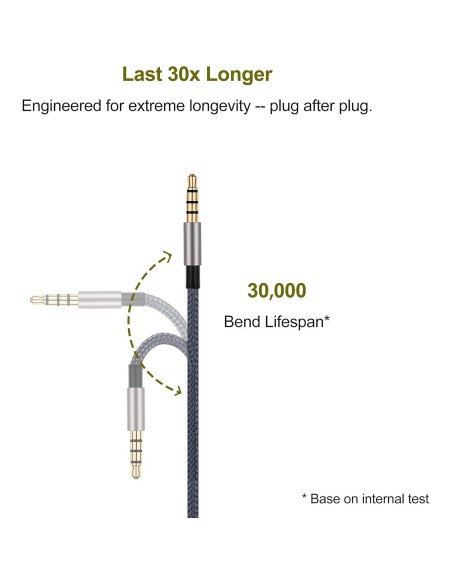 Cable de Audio AUX ABLET 1.2m con Control Remoto y Micrófono Cable de Audio AUX ABLET 1.2m con Control Remoto y Micrófono