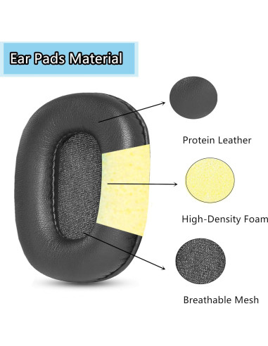 Almohadillas de Repuesto VXI BlueParrott B450-XT y B650-XT