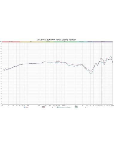 Almohadillas de Gel Refrigerante Voarmaks para HiFiMan Sundara y HE