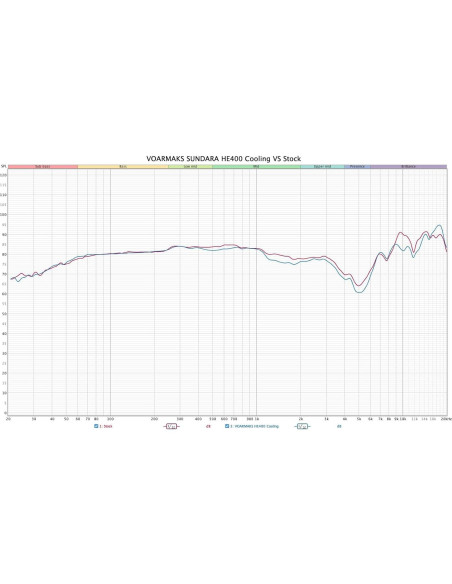 Almohadillas de Gel Refrigerante Voarmaks para HiFiMan Sundara y HE