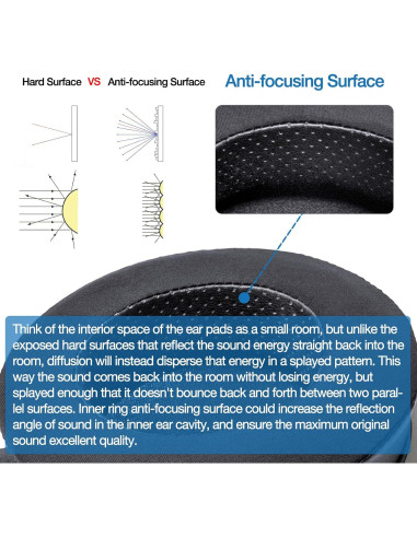 Almohadillas de Gel Refrigerante Voarmaks para HiFiMan Sundara y HE