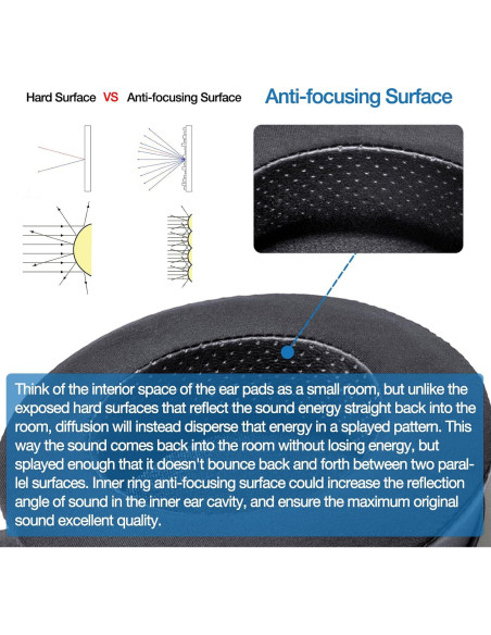 Almohadillas de Gel Refrigerante Voarmaks para HiFiMan Sundara y HE