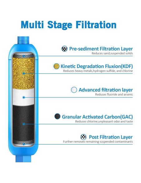 Filtro de Agua Inline Lifefilter RV - Paquete de 2, Reduce Cloro y Olores