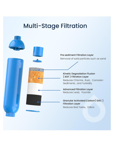 Filtro de Agua GLACIER FRESH para Manguera de Jardín 1 Cuenta