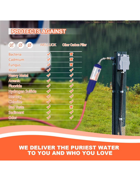 Filtro de Agua Inline WELLUCK RV Camper 2 Paquetes 5 Capas