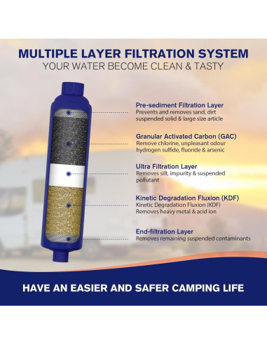 Filtro de Agua Inline WELLUCK RV Camper 2 Paquetes 5 Capas