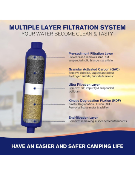 Filtro de Agua Inline WELLUCK RV Camper 2 Paquetes 5 Capas