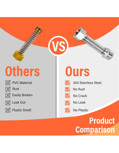 Filtro de Agua Inline WELLUCK RV Camper 2 Paquetes 5 Capas