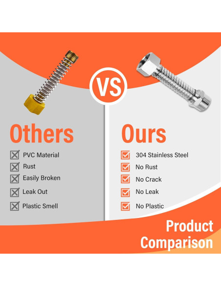 Filtro de Agua Inline WELLUCK RV Camper 2 Paquetes 5 Capas