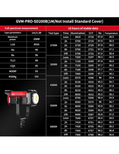 Kit de Iluminación Continua GVM PRO200B 200W con Control DMX