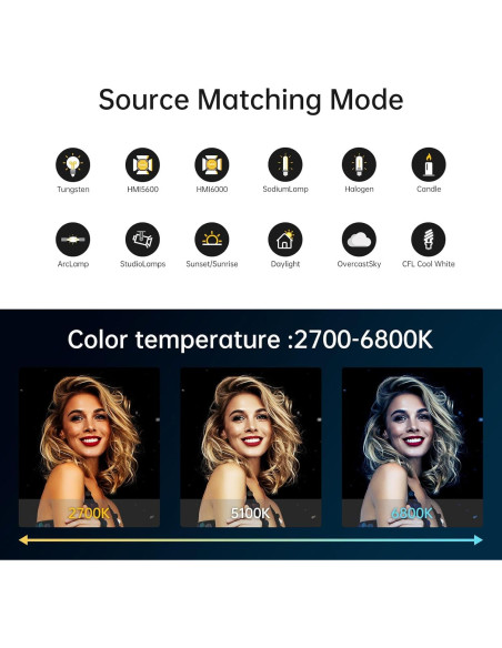 Kit de Iluminación Continua GVM PRO200B 200W con Control DMX