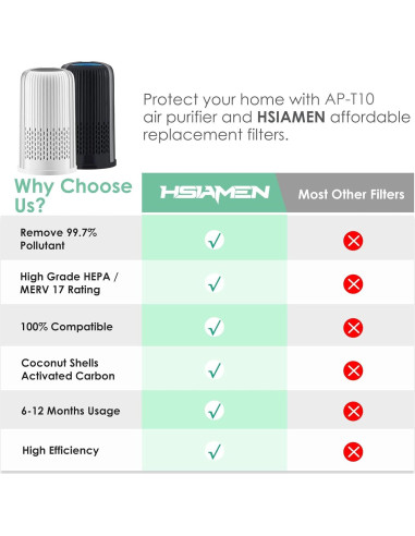 Filtro de Reemplazo HSIAMEN AP-T10FL para Purificador HoMedics
