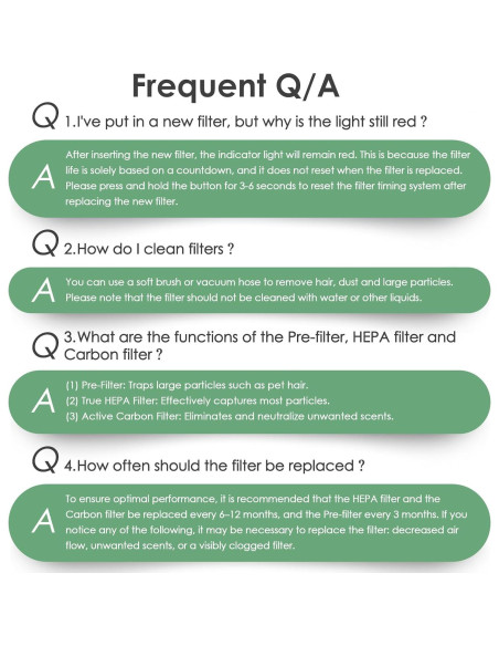 Filtro de Reemplazo HSIAMEN AP-T10FL para Purificador HoMedics