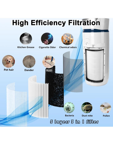 Paquete de 2 Filtros HEPA Verdadero AP-T45 para Purificador HoMedics