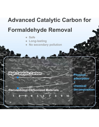 Paquete de 2 Filtros HEPA Verdadero AP-T45 para Purificador HoMedics