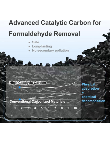 Paquete de 2 Filtros HEPA Verdadero AP-T45 para Purificador HoMedics