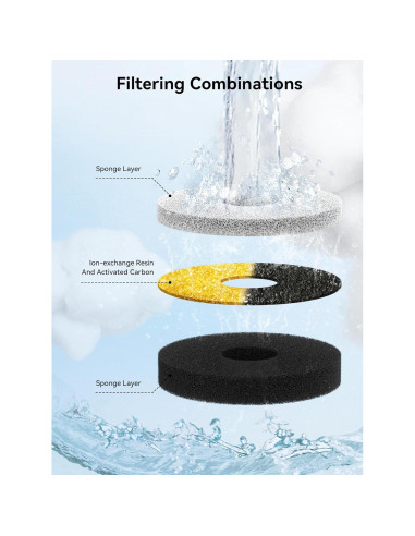 Filtro de Agua para Gatos DCIOGAT 6 Paquetes 3.5L