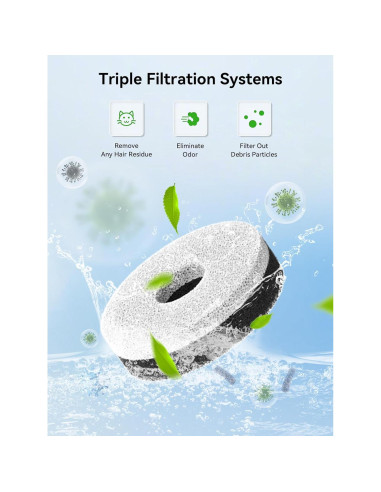 Filtro de Agua para Gatos DCIOGAT 6 Paquetes 3.5L