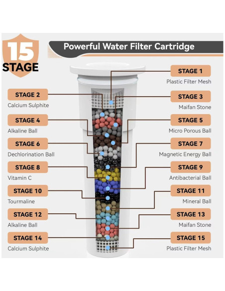Cabezal de Ducha Filtrado JNILE 10 Modos 15 Etapas 60 cm