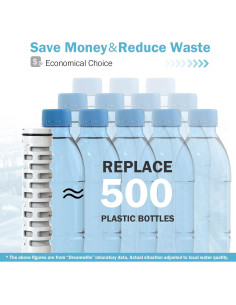 Reemplazo Filtro de Agua Dreamwills WF99 Carbón Activado 3 Unidades 2