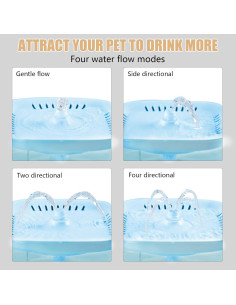 Fuente de Agua para Gatos BOODIDI 2.4L Ultra Silenciosa Azul 2