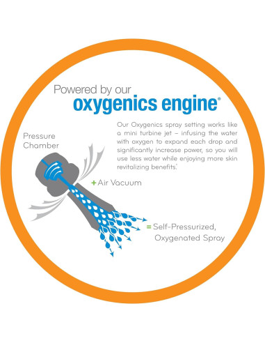 Cabezal de Ducha Fijo Oxygenics SkinCare Cromo 1.5 GPM