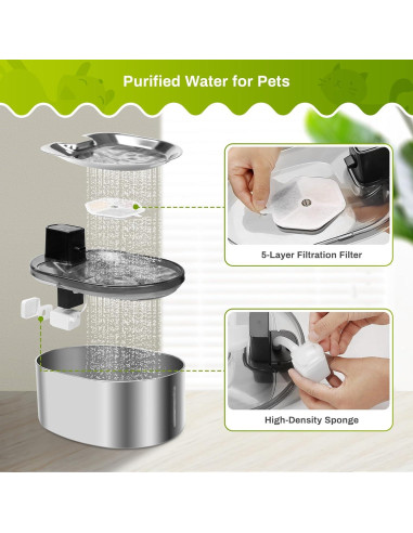 9 Filtros y Esponjas ZEKIRY para Fuente de Agua Gatos 4.5L