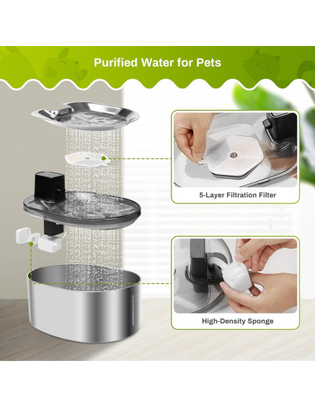 9 Filtros y Esponjas ZEKIRY para Fuente de Agua Gatos 4.5L