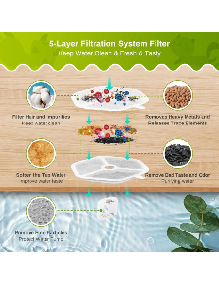 9 Filtros y Esponjas ZEKIRY para Fuente de Agua Gatos 4.5L