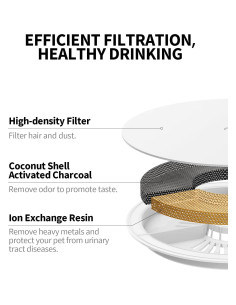 Filtros de Reemplazo PETKIT 3.0 para Fuentes de Agua (5 pcs) 2