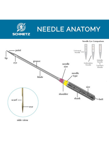 Agujas de Bordado SCHMETZ Gold 75/11 Titanio - 10 Piezas