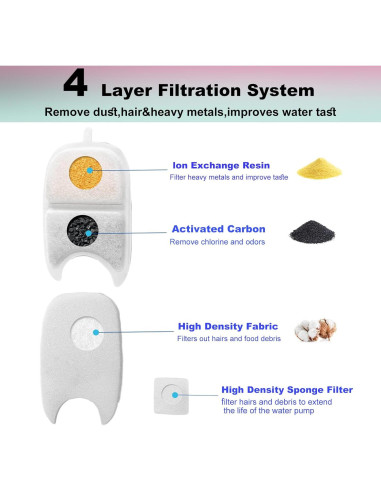 Filtros de Reemplazo para Fuente de Agua para Gatos Jsjyuan - Paquete de 12