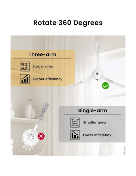 Paquete de 5 cepillos laterales Rrochio para aspiradoras Roborock Paquete de 5 cepillos laterales Rrochio para aspiradoras Roborock