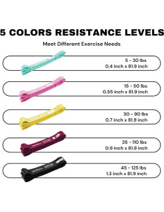 Conjunto de 5 Bandas de Resistencia Sin Látex Jointhera 2