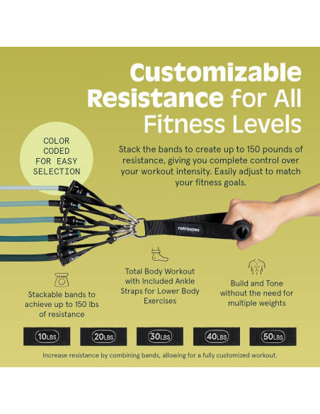 Bandas de Resistencia Retrospec Train 5pc con Mangos y Ancla