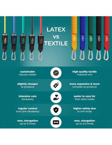 Juego de Bandas de Resistencia BeMaxx con Mangos y Ancla