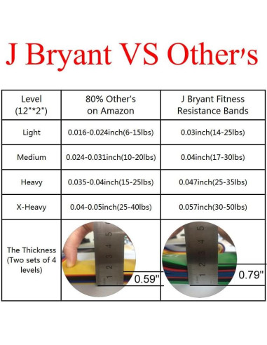 Bandas de Resistencia Gruesas J Bryant - 5 Niveles, 1.45 mm