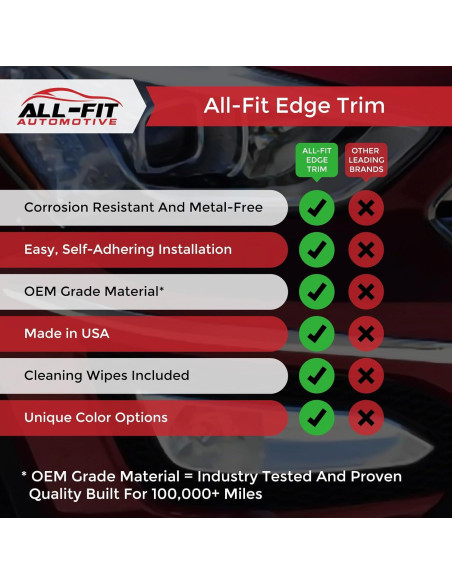 Protector de Bisel de Puerta All-Fit 3.05 m Transparente Universal