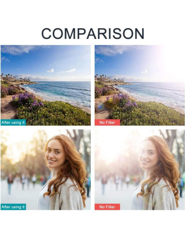 Gorro de Lente Estándar de Metal 72 mm + Tapa de Pinza 77 mm