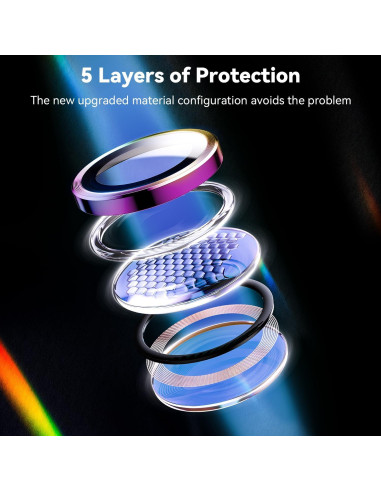 Protector de Lente de Cámara Hoerrye para Samsung Galaxy S25 Ultra