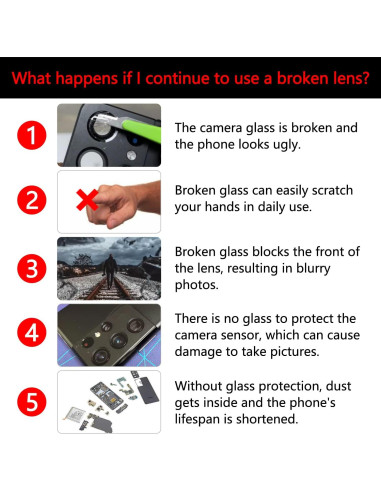 Reemplazo Cristal Lente Cámara Soaosdr para Galaxy S21/S21+