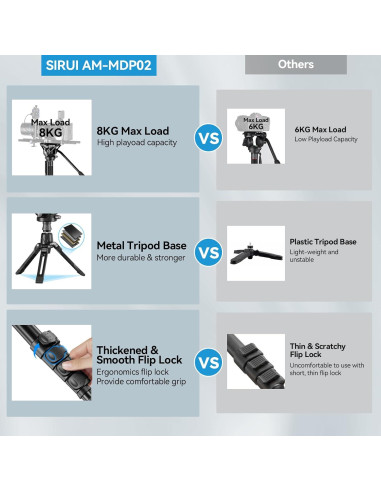 Monopie SIRUI MDP02 con patas, 188cm, carga 8kg, video