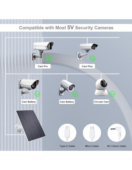 Panel Solar Impermeable 5V 3W KBT 2Pack para Cámara Eufy