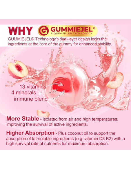 Multivitamina Metilada para Mujeres NextDia 60 Gominolas Veganas Multivitamina Metilada para Mujeres NextDia 60 Gominolas Veganas