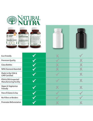 Suplemento de Calcio Masticable Natural Nutra 120 Tabletas