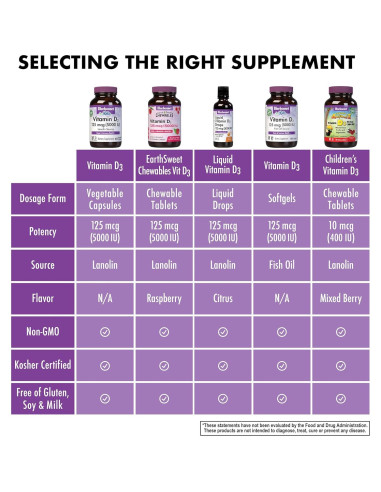 Suplemento Vitamina D3 5000 UI Bluebonnet 120 Cápsulas Vegetales
