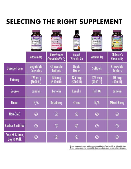 Suplemento Vitamina D3 5000 UI Bluebonnet 120 Cápsulas Vegetales Suplemento Vitamina D3 5000 UI Bluebonnet 120 Cápsulas Vegetales